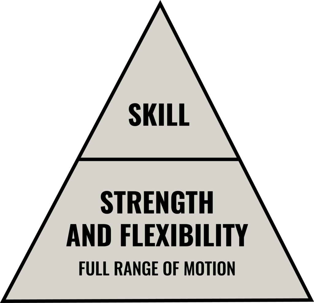 Pyramid training guide